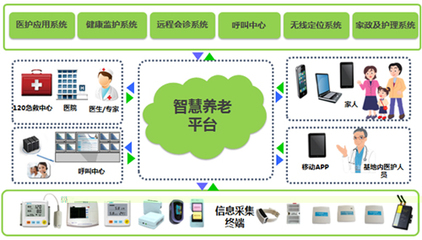 智慧養(yǎng)老 開啟萬億級市場的技術(shù)驅(qū)動(dòng)與推廣新趨勢