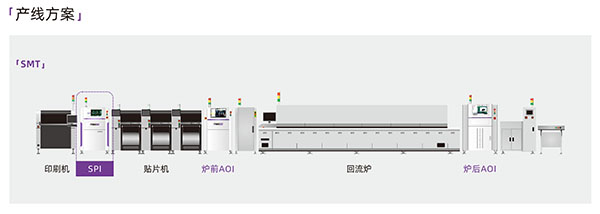 明銳SPI的產線配制 明銳SPI的產線配制