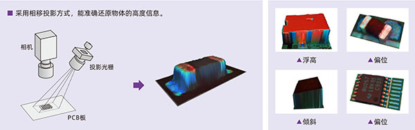 光學原理及實測缺陷 光學原理及實測缺陷